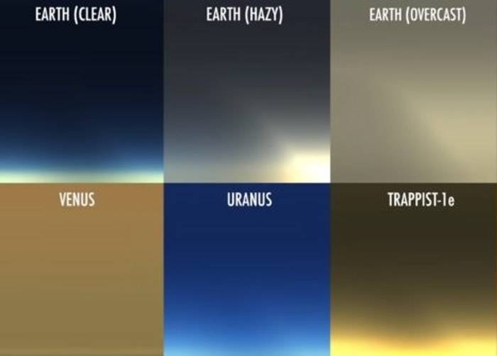 动画显示太阳系内不同星球的天空全景。