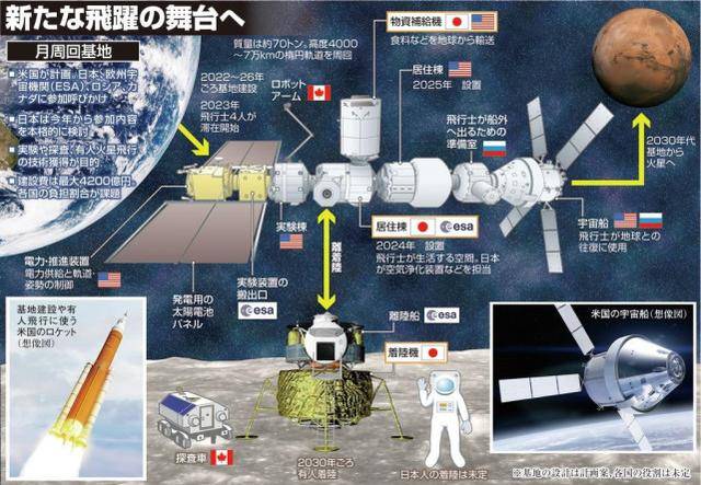 美日发表探月合作宣言，日本宇航员将首次登月