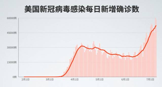 强制学校复课：白宫政策昨日重现