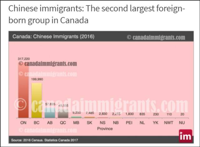图源：加拿大移民部门官网