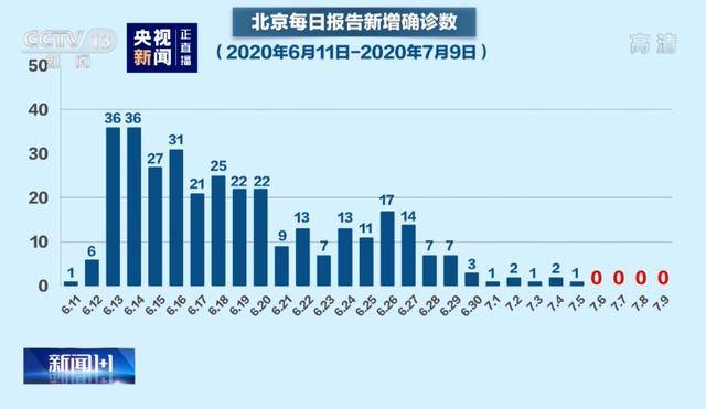 吴尊友：北京再出现个别零星病例不代表疫情反弹