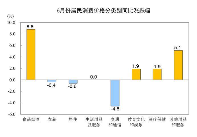 来源：国家统计局