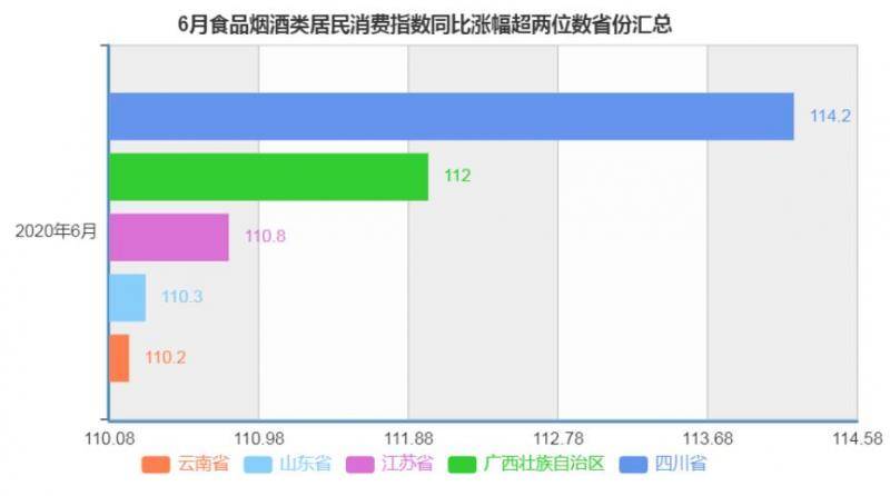 来源：国家统计局