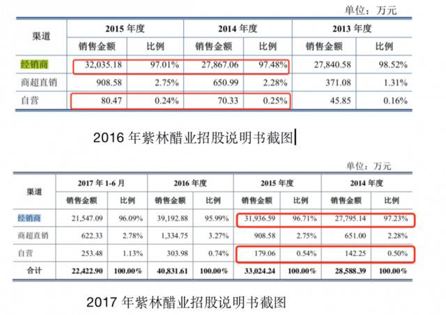 紫林醋业再谋上市，产能不足、品牌价值低成隐患