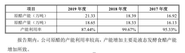 紫林醋业再谋上市，产能不足、品牌价值低成隐患