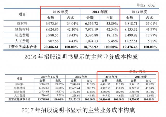 紫林醋业再谋上市，产能不足、品牌价值低成隐患