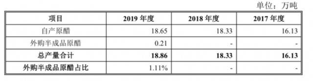 紫林醋业再谋上市，产能不足、品牌价值低成隐患