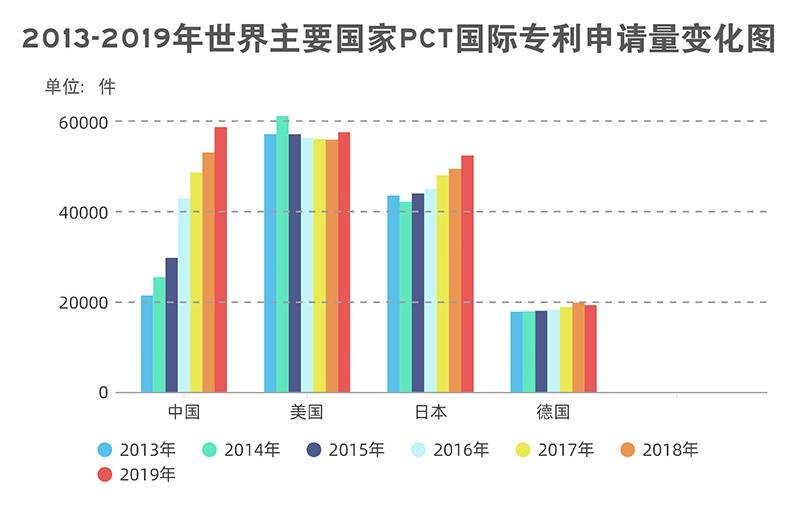 中国日记·7月11日 20年增200倍背后，是全球创新重心正在东移