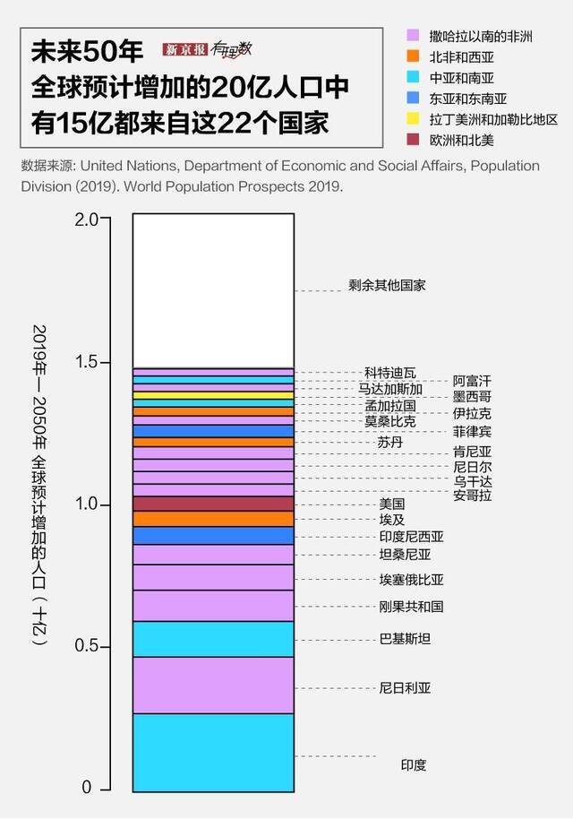 未来哪一年，印度人口将超中国？