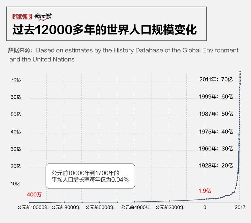 未来哪一年，印度人口将超中国？