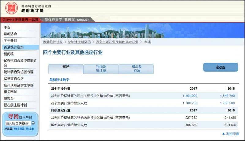 图源：香港政府统计处