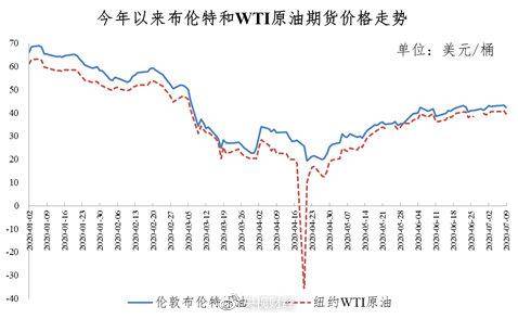 国内成品油价迎来两连涨 加满一箱油将多花4元