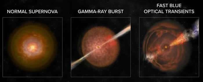 天文学家确定新型太空爆炸“快速蓝色视觉瞬态事件”FBOT：强度高达超新星爆炸10倍