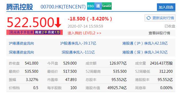 港股恒生指数收跌1.56% 科技股阿里京东暴跌逾5%