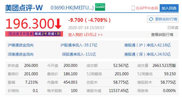 港股恒生指数收跌1.56% 科技股阿里京东暴跌逾5%