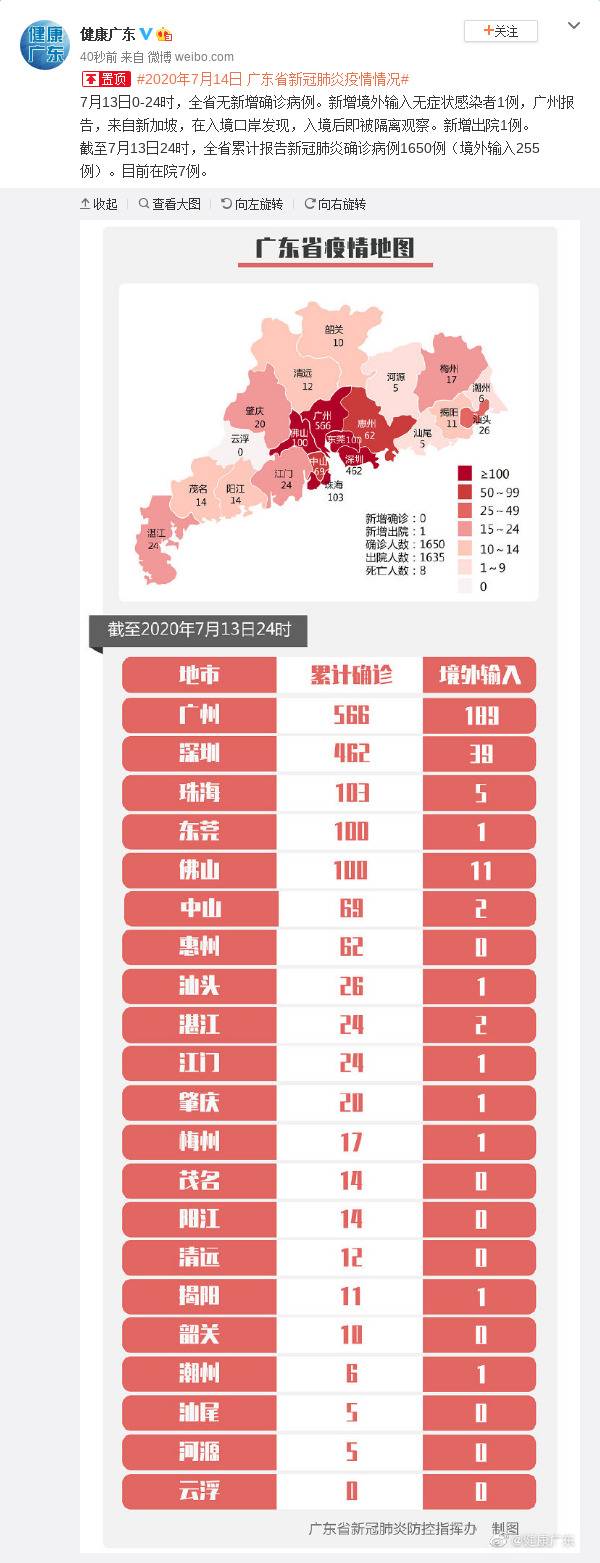 广东省14日新增境外输入无症状感染者1例