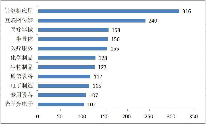 A股7月新增减持计划677亿 这几个行业遭套现最多