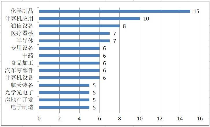 A股7月新增减持计划677亿 这几个行业遭套现最多