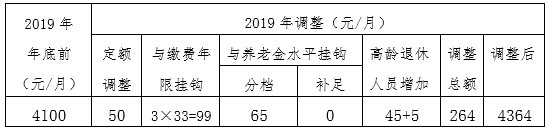 北京发布今年企业和机关事业单位退休人员养老金调整方案