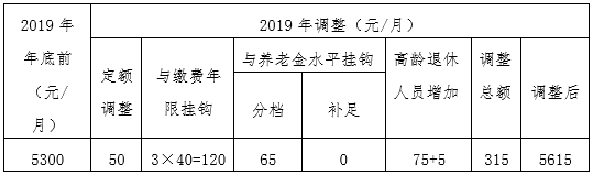 北京发布今年企业和机关事业单位退休人员养老金调整方案