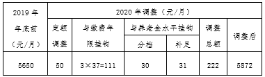 北京发布今年企业和机关事业单位退休人员养老金调整方案