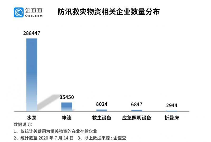 水泵全力开机排涝！我国水泵相关企业近29万家