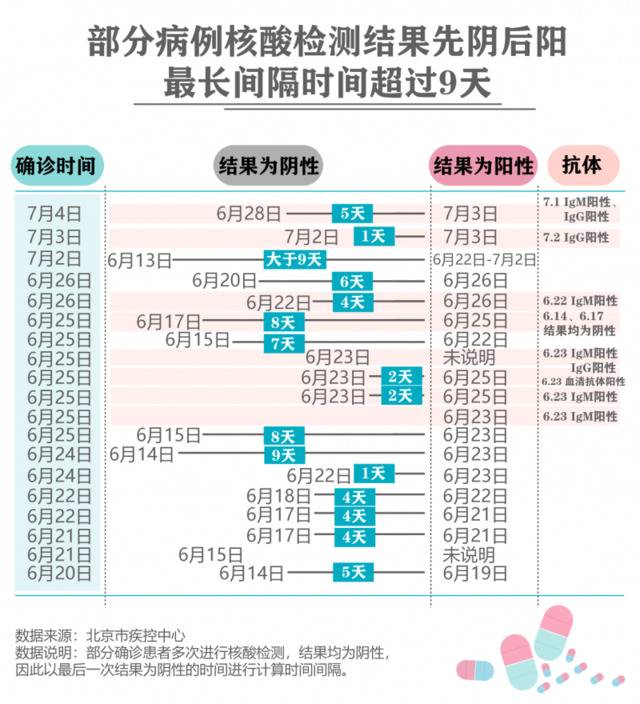 北京335例确诊病例“病历表”：多发热、咽部不适