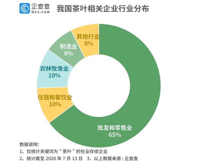 茶叶第一股来了！茶企年注册量10年增649%