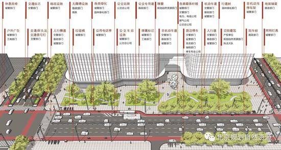 街道空间与相关设施梳理情况示意