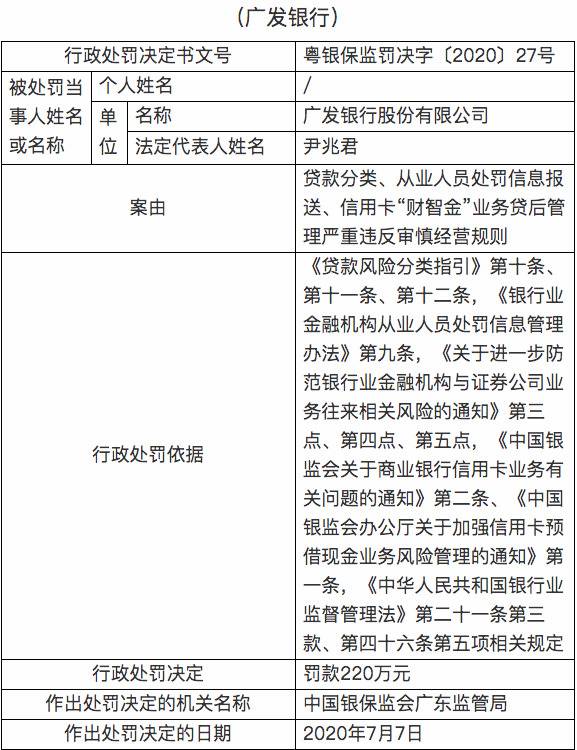 严重违反审慎经营规则，广发银行被罚220万元