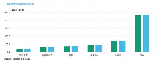 穆迪：中国经济将继续回升 疫情对主权信用影响有限