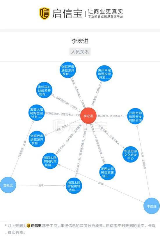 起底独山县“天下第一水司楼”设计师：坐拥10家公司