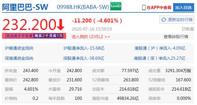 港股恒指大跌2%：美团、小米跌逾7% 中芯国际暴跌25%