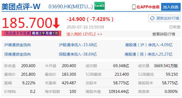 港股恒指大跌2%：美团、小米跌逾7% 中芯国际暴跌25%