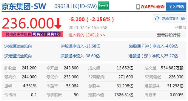 港股恒指大跌2%：美团、小米跌逾7% 中芯国际暴跌25%