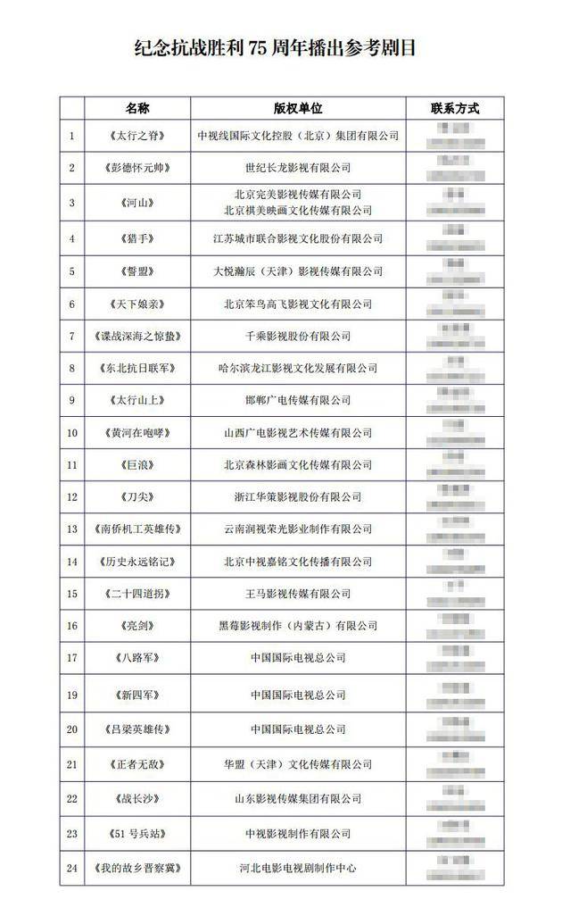 纪念抗战胜利75周年播出参考剧目