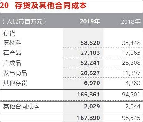 台积电宣布断供日，华为原材料库存已达2017年3倍