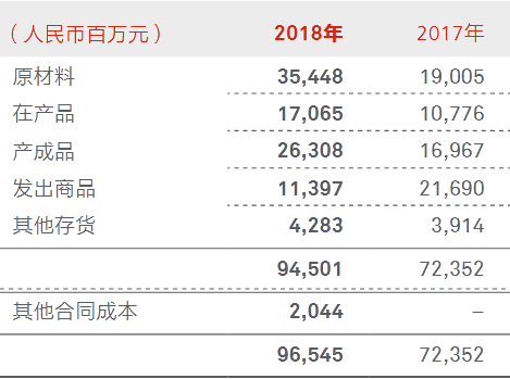 台积电宣布断供日，华为原材料库存已达2017年3倍