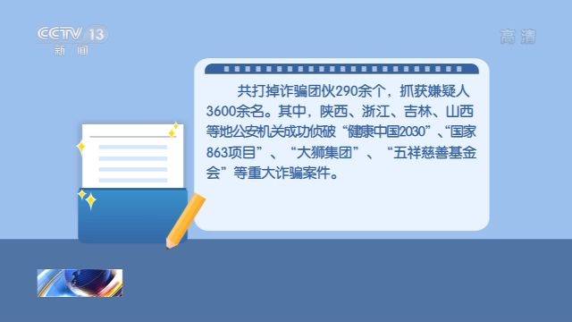 “云剑-2020”行动效果显著 全国诈骗案、命案破获10万余起