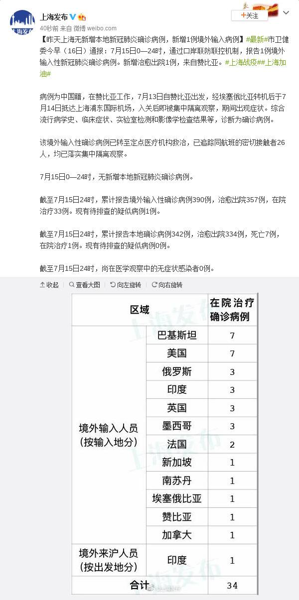 7月15日上海新增1例境外输入病例