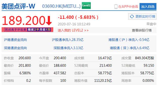 港股恒生指数转跌 美团点评、小米集团均跌超5%