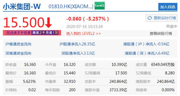 港股恒生指数转跌 美团点评、小米集团均跌超5%