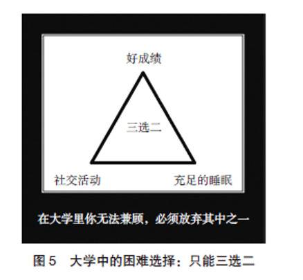 幸福的科学：像对待工作一样严肃对待睡眠