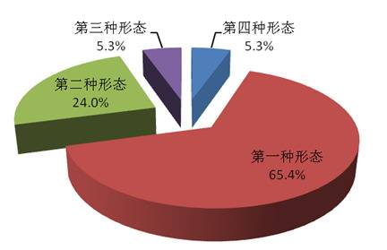 处分厅级干部71人，2020年广东省纪检监察机关监督检查、审查调查情况“半年报”