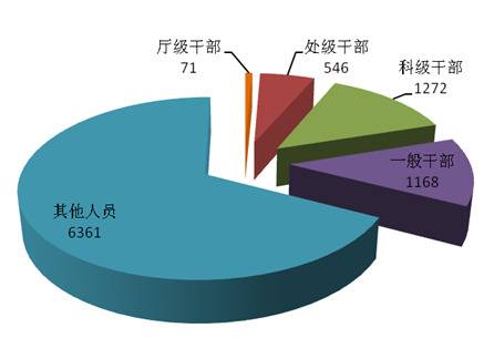 处分厅级干部71人，2020年广东省纪检监察机关监督检查、审查调查情况“半年报”