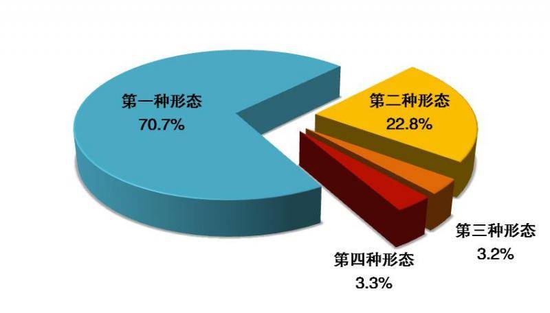 中央纪委国家监委通报2020年上半年全国纪检监察机关监督检查、审查调查情况