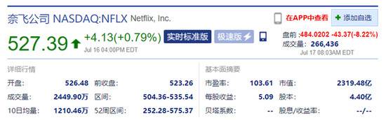 Netflix盘前跌超8% 第二季度每股收益未达预期