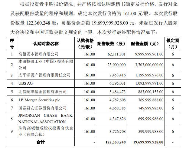 宁德时代非公开发行股票 高瓴资本认购100亿元