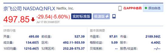 Netflix开盘跌超6% 三季度营收展望未达预期