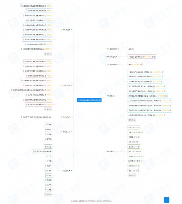 嗨学网遭3·15点名，多学员起诉，退费直通车也是坑？